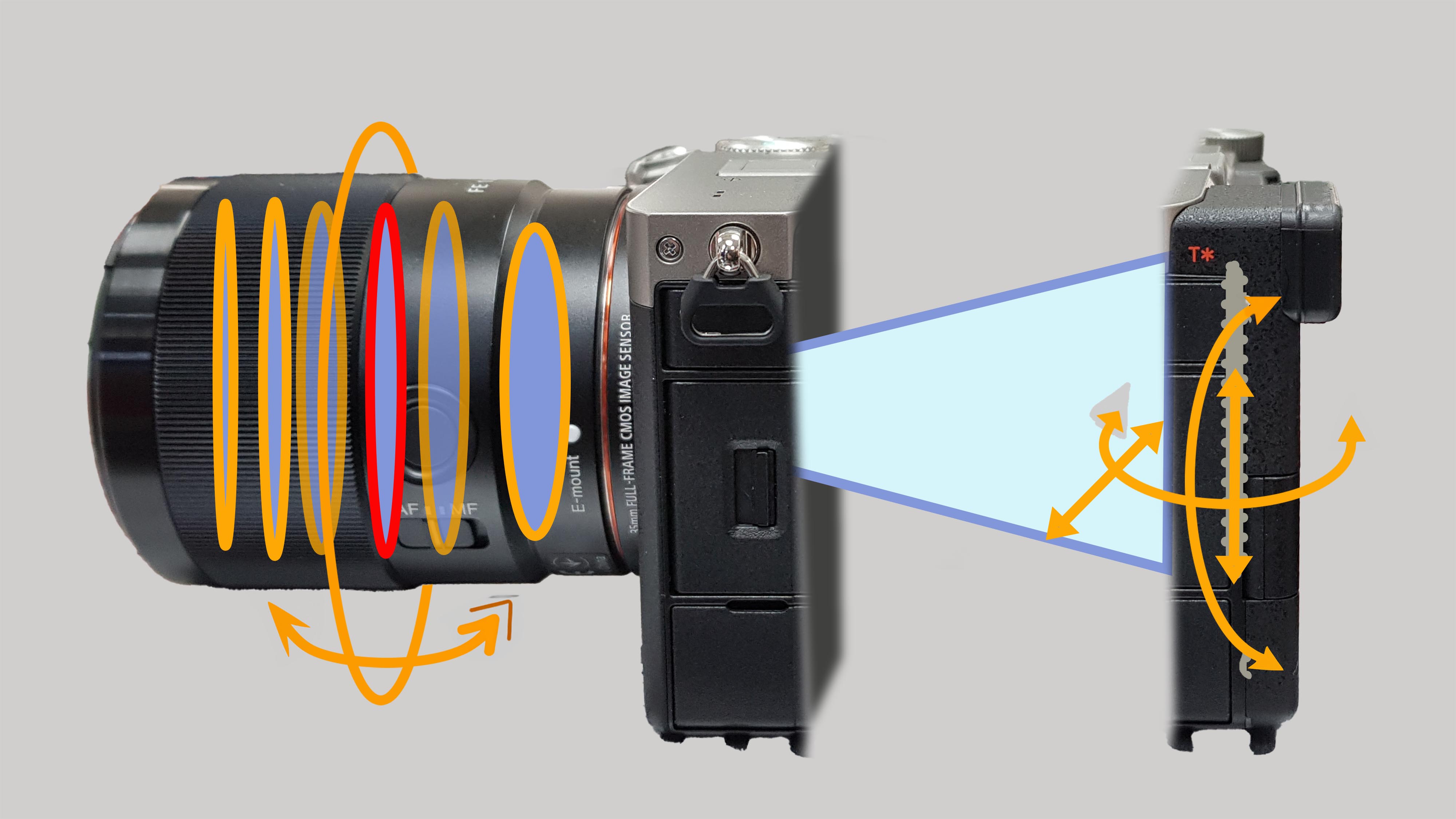 Sensoren Stabilisierung 4000